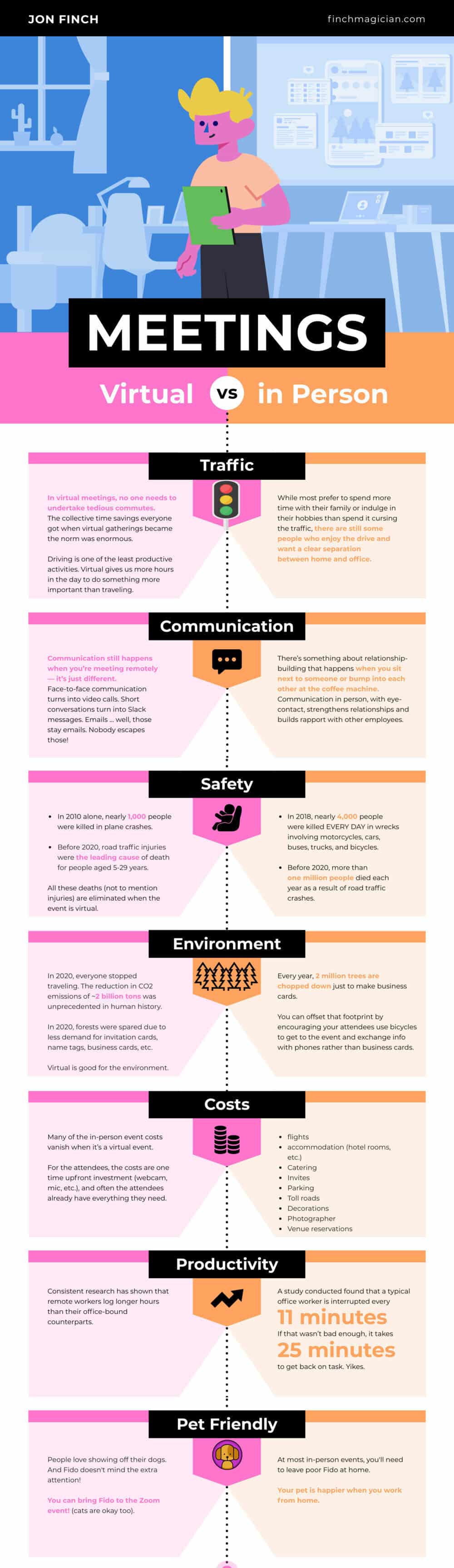 virtual events versus in person events infographic