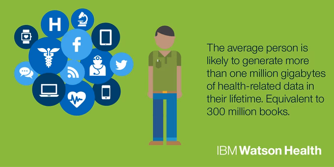 watson health
