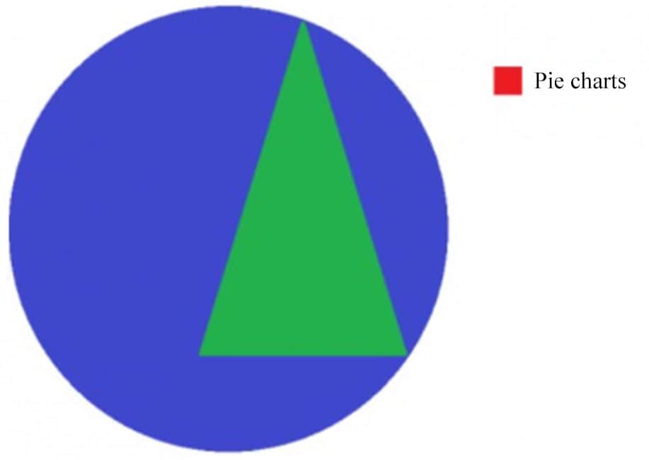 wikipedia magic trick searched article chart